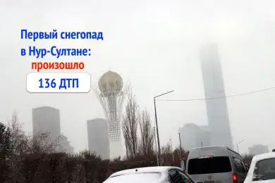 Полиция в шоке: за сутки в Нур-Султане произошло 136 ДТП из-за первого снега 